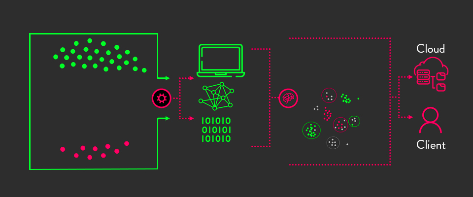 How to Strengthen Your Cybersecurity via Artificial Intelligence 2 How to Strengthen Your Cybersecurity via Artificial Intelligence