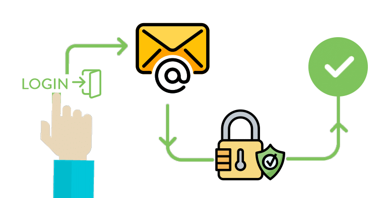 How to Strengthen Your Cybersecurity via Artificial Intelligence 3 How to Strengthen Your Cybersecurity via Artificial Intelligence