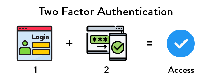 How to Strengthen Your Cybersecurity via Artificial Intelligence 4 How to Strengthen Your Cybersecurity via Artificial Intelligence