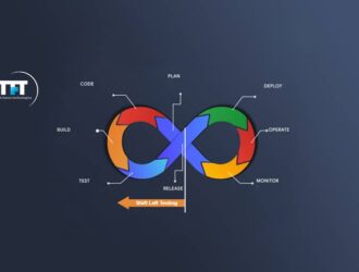 Enable DevOps Success, Improve QA with Shift Left Testing – Automation Testing as the Secret Ingredient