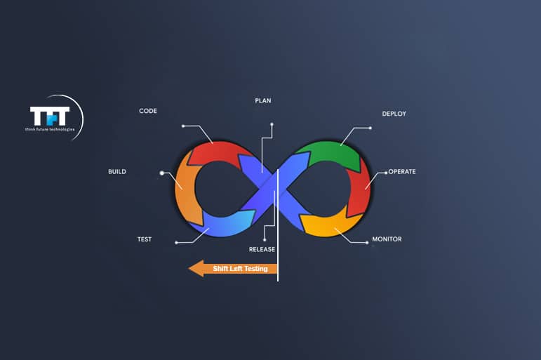 Enable DevOps Success, Improve QA with Shift Left Testing – Automation Testing as the Secret Ingredient 1 Enable DevOps Success, Improve QA with Shift Left Testing – Automation Testing as the Secret Ingredient