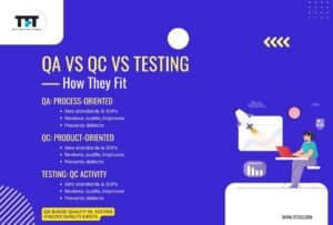 What Is QA in Software Testing? Role, Process & Importance Explained 3 Comparison visual distinguishing QA, QC, and Testing.