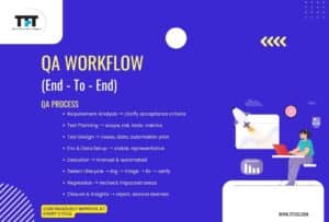 What Is QA in Software Testing? Role, Process & Importance Explained 5 Graphic showing QA tester’s responsibilities.