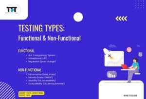 What Is QA in Software Testing? Role, Process & Importance Explained 4 Graphic showing QA tester’s responsibilities.