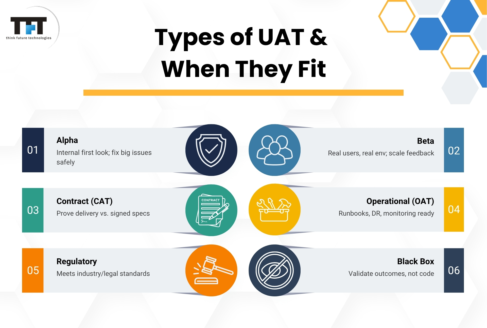 What Is User Acceptance Testing in Software Testing? Process & Examples