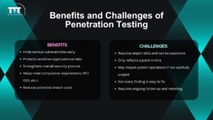 What Is Penetration Testing in Software Testing? Types, Process & Examples 5 Two column comparison of penetration testing versus software testing highlighting differences in goals focus tools and testing timeline