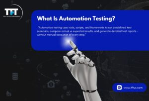 Infographic explaining automation testing as using tools, scripts, and frameworks to run predefined test scenarios, compare results, and generate reports without manual execution.