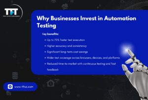 Visual listing key benefits of automation testing, including faster execution, higher accuracy, cost savings, wider test coverage, and reduced time-to-market through continuous testing.