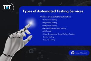 Visual listing key benefits of automation testing, including faster execution, higher accuracy, cost savings, wider test coverage, and reduced time-to-market through continuous testing.