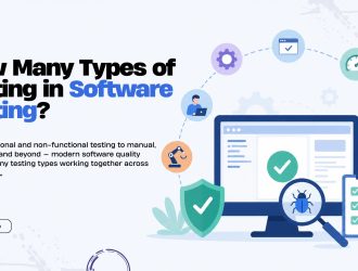 Types of software testing illustrated with a computer monitor, bug detection, security shield, and testing tools
