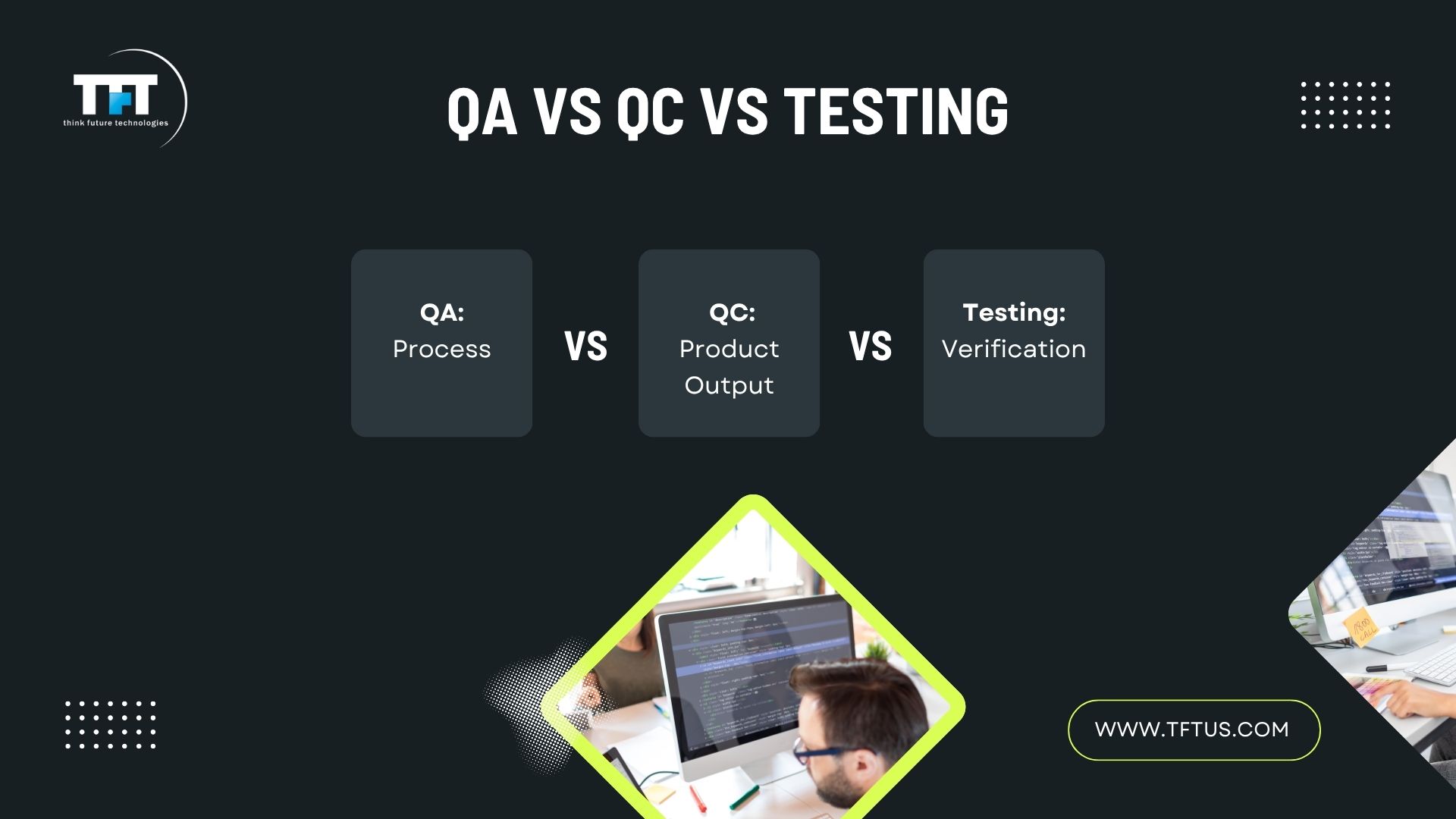 What Is Quality Assurance in Software Testing? Definition & Key Processes 2 Slide titled ‘QA vs QC vs Testing’ showing three boxes labeled QA as process, QC as product output, and testing as verification, with a photo of a developer working at a computer and the TFT website link.”