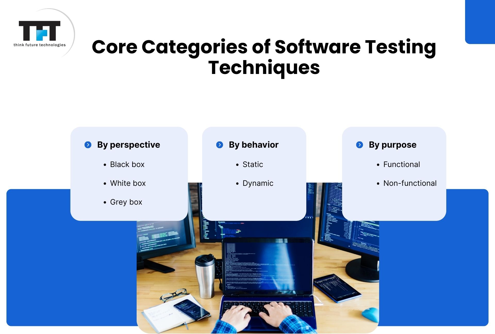 Slide titled “Core Categories of Software Testing Techniques” showing three columns: by perspective (black, white, grey box), by behavior (static, dynamic), and by purpose (functional, non-functional), over a workspace with multiple coding screens.
