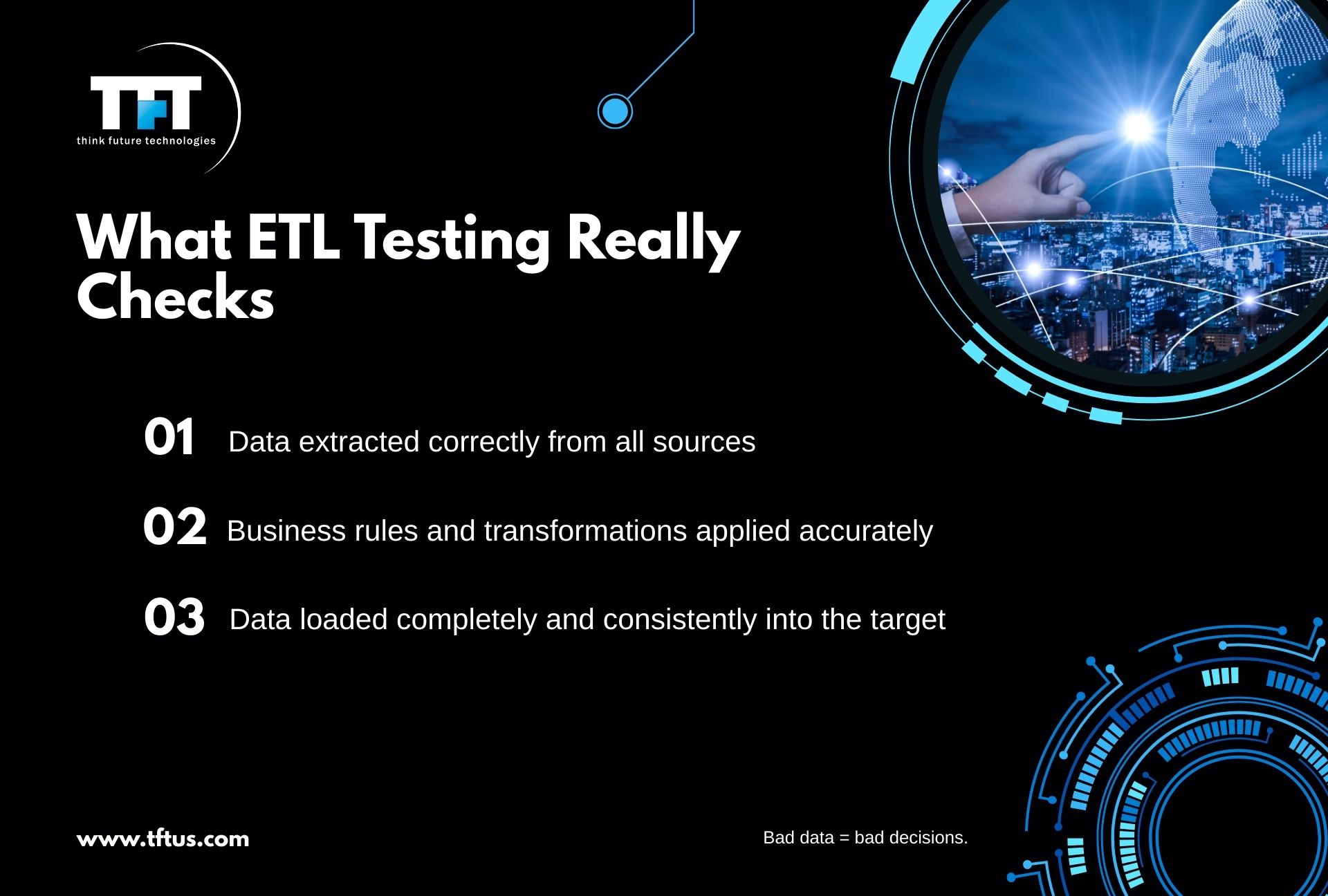 Slide titled ‘What ETL Testing Really Checks’ listing three points: data extracted correctly from all sources, business rules and transformations applied accurately, and data loaded completely and consistently into the target. Futuristic globe and data graphics on the right.”