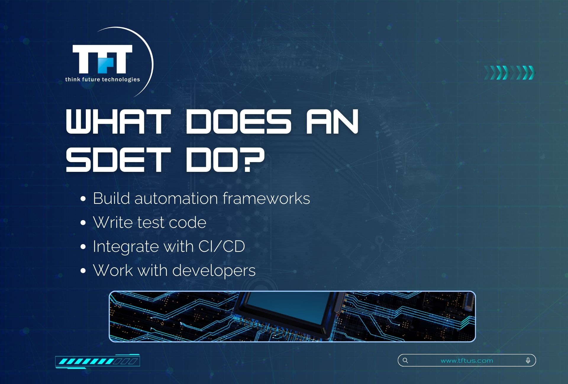 Professional infographic listing SDET responsibilities, including building automation frameworks, writing test code, integrating with CI/CD pipelines, and collaborating with developers.