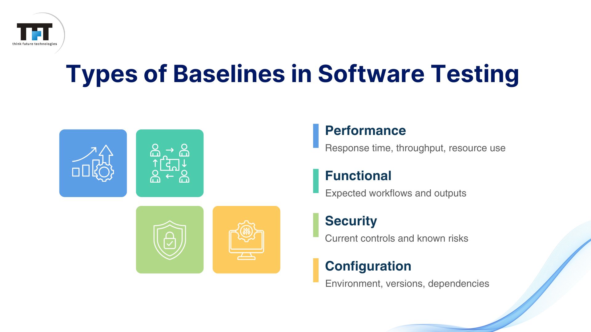 Infographic showing different baseline types, including performance baseline for response time and throughput, functional baseline for workflows and outputs, security baseline for controls and risks, and configuration baseline for environments, versions, and dependencies.