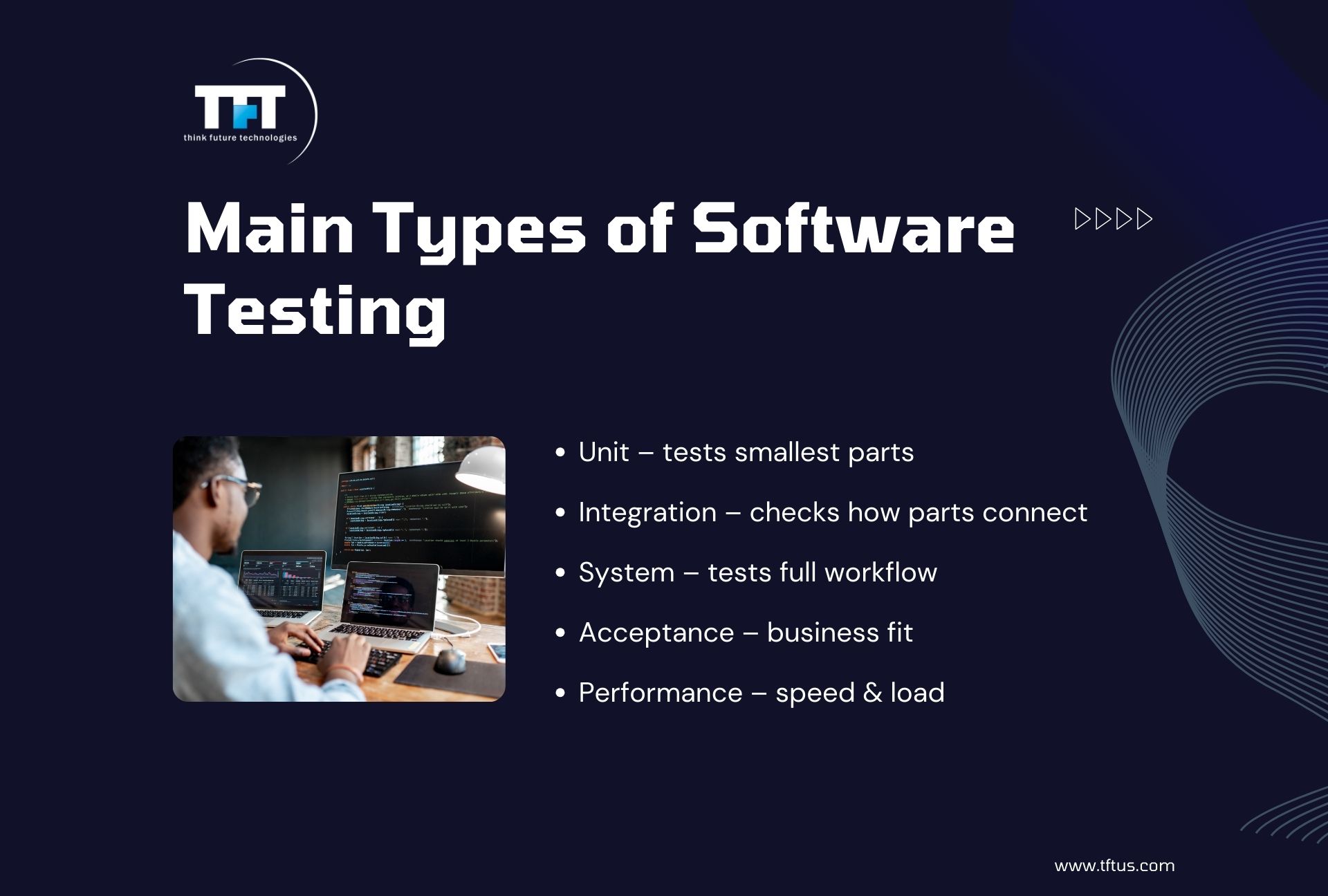 How to Test Software: Step-by-Step Guide for Beginners 3 Slide titled “Main Types of Software Testing” listing unit, integration, system, acceptance, and performance testing, with an image of a developer working on multiple screens.