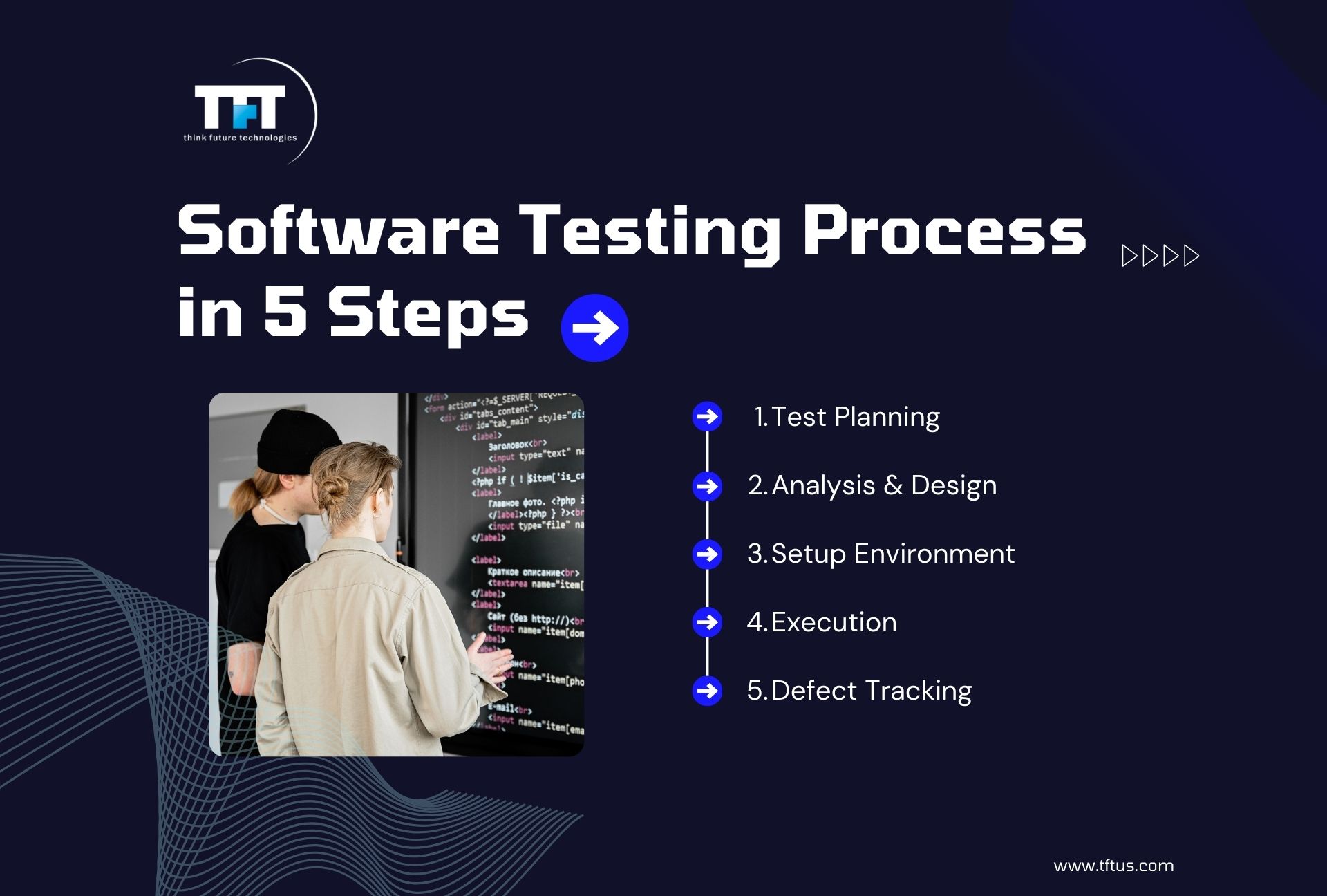 How to Test Software: Step-by-Step Guide for Beginners 4 Infographic titled “Software Testing Process in 5 Steps” showing a vertical flow of steps: test planning, analysis and design, setup environment, execution, and defect tracking, alongside a photo of two people reviewing code.