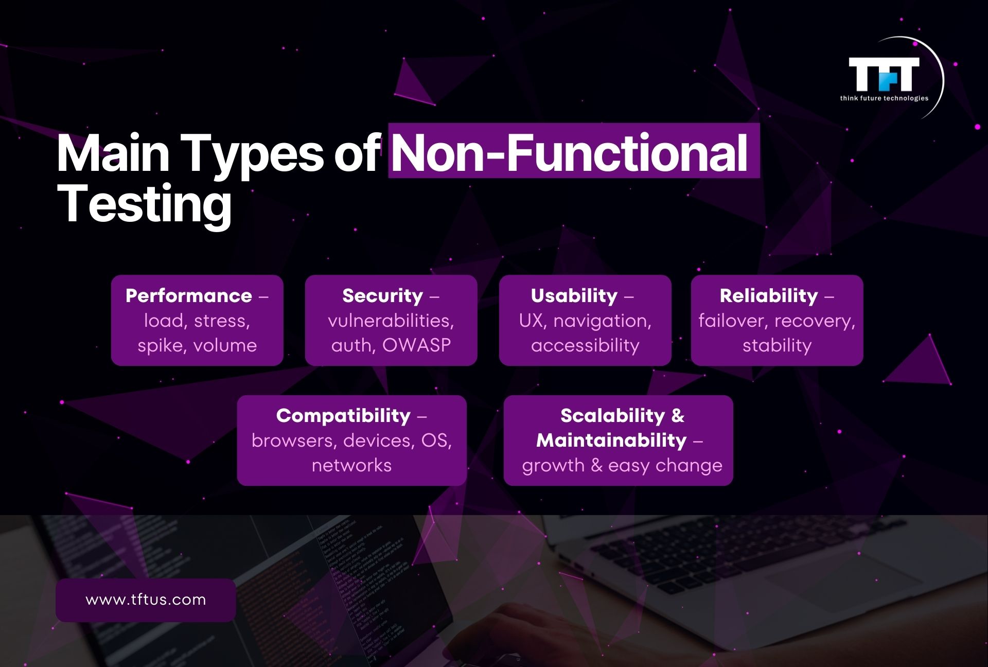 Overview slide listing main non-functional testing types such as performance, security, usability, reliability, compatibility, and scalability and maintainability.