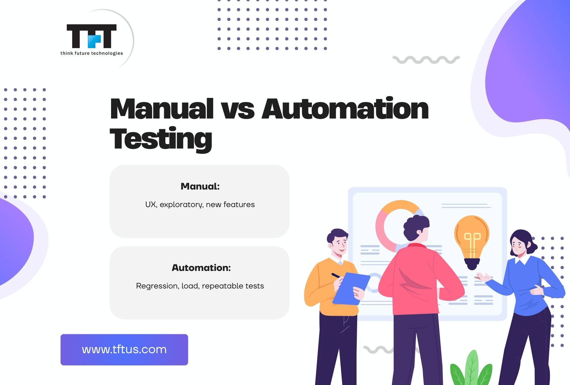 Comparison slide explaining when to use manual testing for UX, exploratory testing, and new features, and automation testing for regression, load, and repeatable test scenarios.