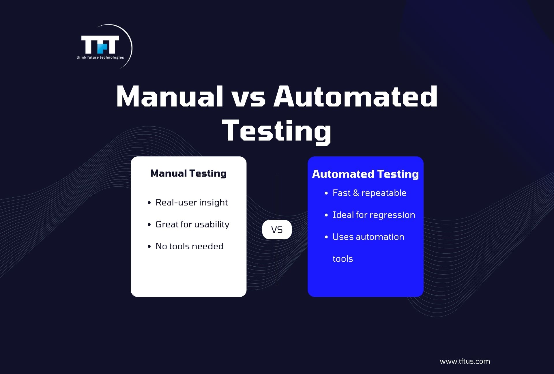 How to Test Software: Step-by-Step Guide for Beginners 5 Comparison slide titled “Manual vs Automated Testing” showing two panels: manual testing with real-user insight and usability focus, and automated testing with fast, repeatable regression using automation tools.