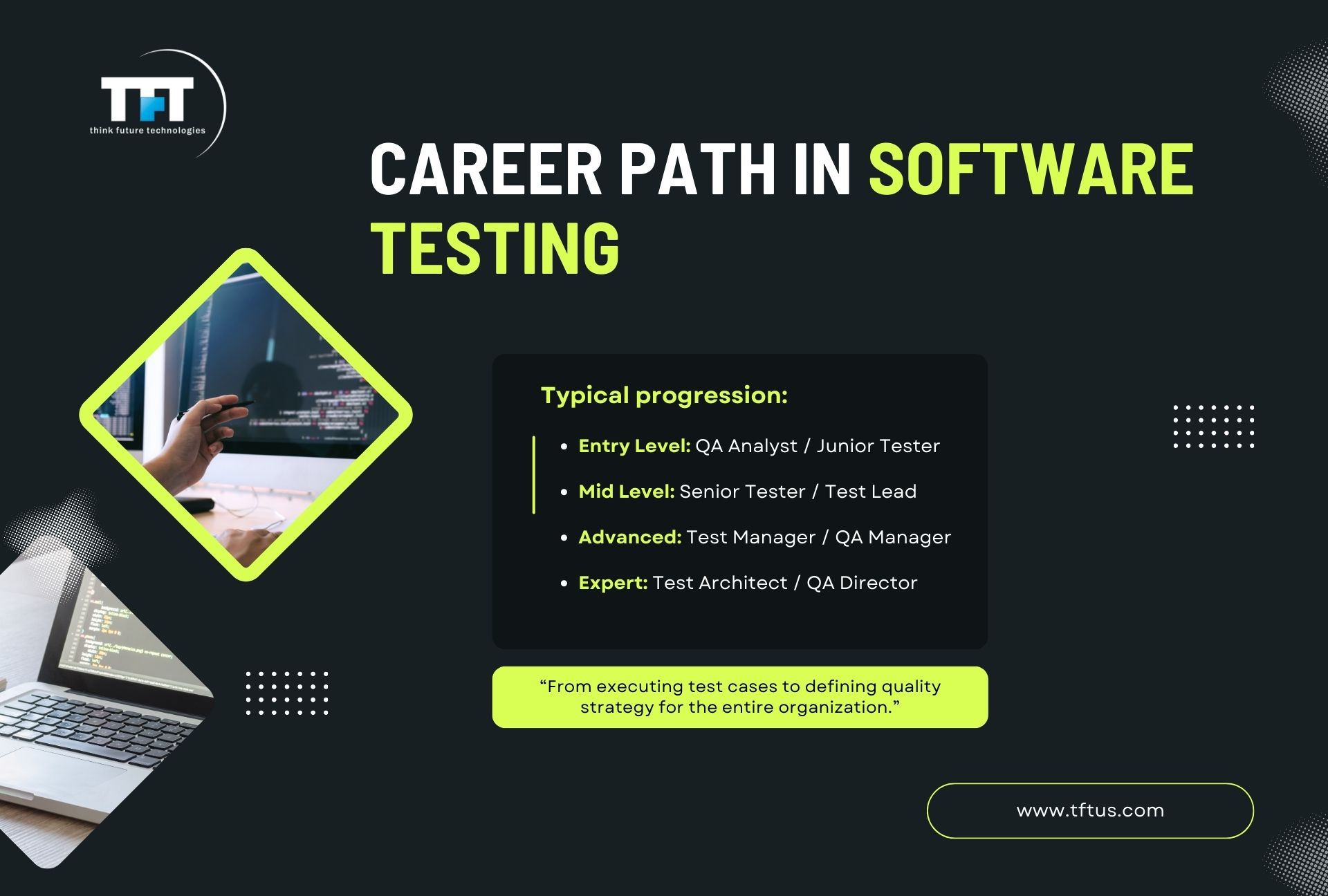 What Does a Software Tester Do? Roles, Responsibilities & Skills 5 Career progression chart for software testing roles, showing levels from QA analyst and junior tester to senior tester, test manager, test architect, and QA director.
