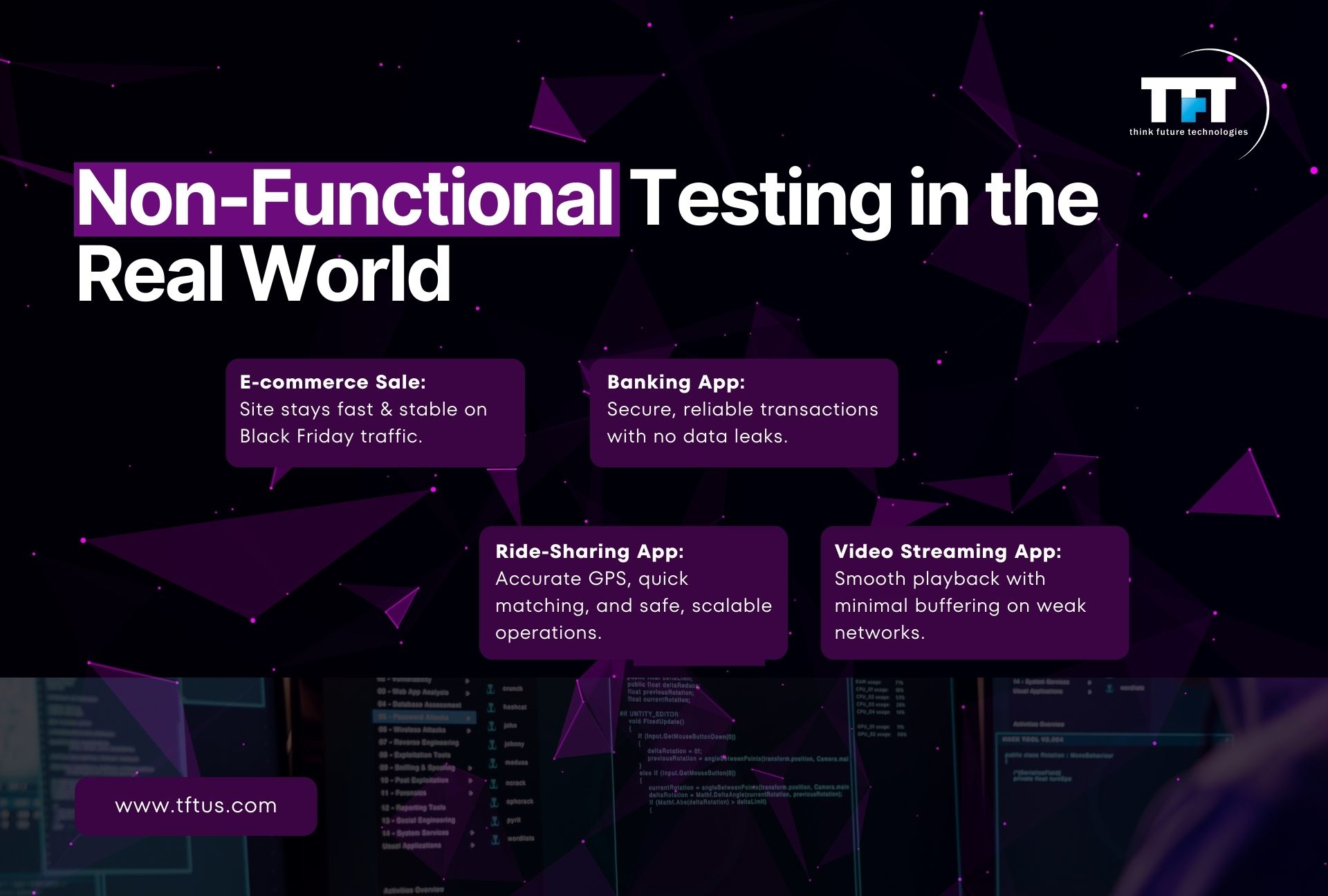 Practical examples slide showing non-functional testing use cases, including e-commerce performance during high traffic, secure banking app transactions, reliable ride-sharing operations, and smooth video streaming on weak networks.