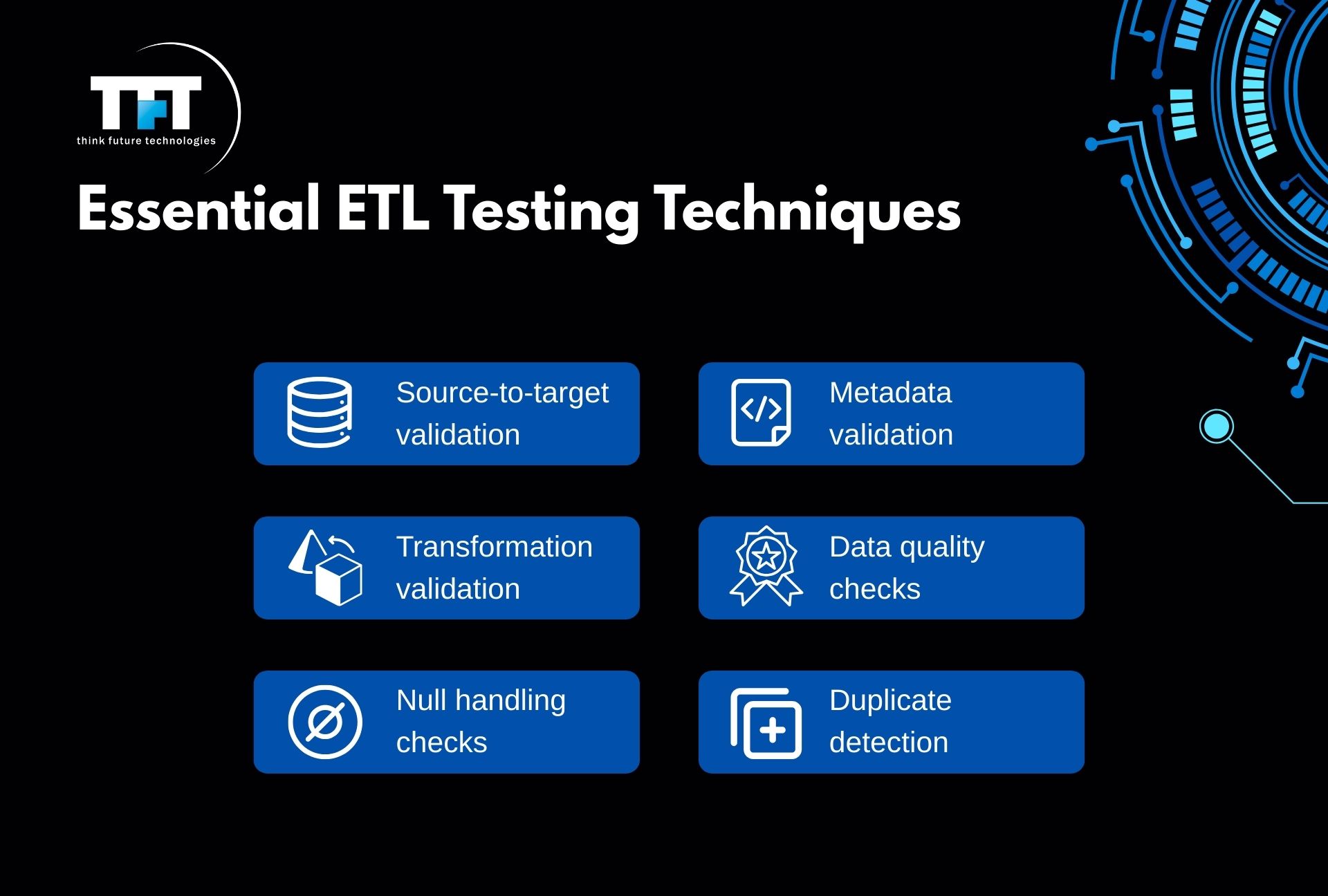 “Slide titled ‘Essential ETL Testing Techniques’ with six labeled boxes: source-to-target validation, metadata validation, transformation validation, data quality checks, null handling checks, and duplicate detection.”