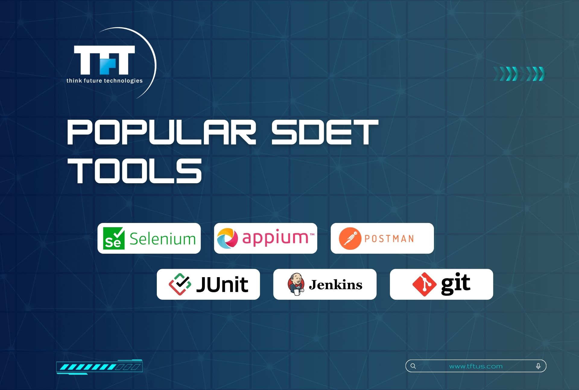 Technology tools slide displaying popular SDET tools including Selenium, Appium, Postman, JUnit, Jenkins, and Git for automation, testing, and CI/CD workflows.