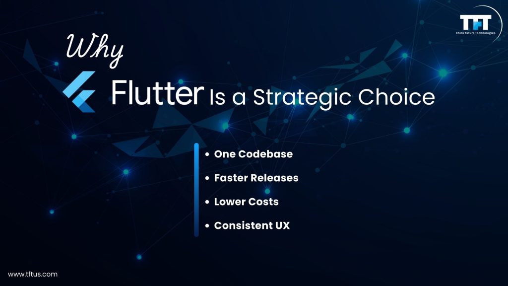 Infographic highlighting Flutter’s strategic benefits: single codebase, faster release cycles, lower development costs, and consistent user experience across platforms.