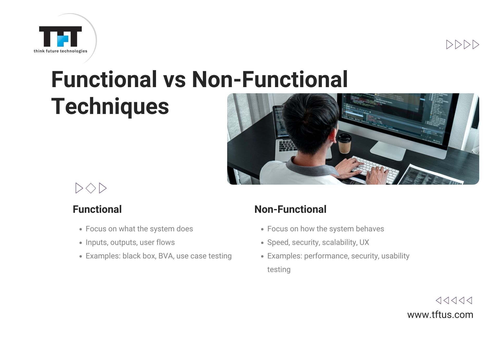 What Are Different Software Testing Techniques? Complete Guide with Examples 1 Slide titled “Functional vs Non-Functional Techniques” comparing two testing categories. Functional focuses on what the system does including inputs, outputs, and user flows. Non-functional focuses on how the system behaves including speed, security, scalability, and UX. Includes a developer working at a computer. Website: www.tftus.com