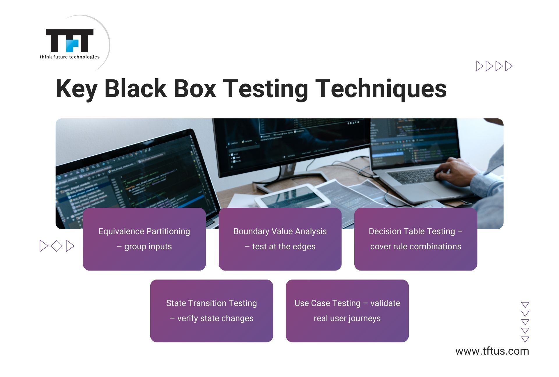 What Are Different Software Testing Techniques? Complete Guide with Examples 2 Slide titled “Key Black Box Testing Techniques” listing Equivalence Partitioning, Boundary Value Analysis, Decision Table Testing, State Transition Testing, and Use Case Testing. Includes an image of a developer working across multiple screens. Website: www.tftus.com