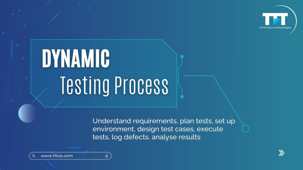 Flow diagram showing dynamic testing steps: understanding requirements, planning tests, setting up environment, designing test cases, executing tests, logging defects, and analyzing results.