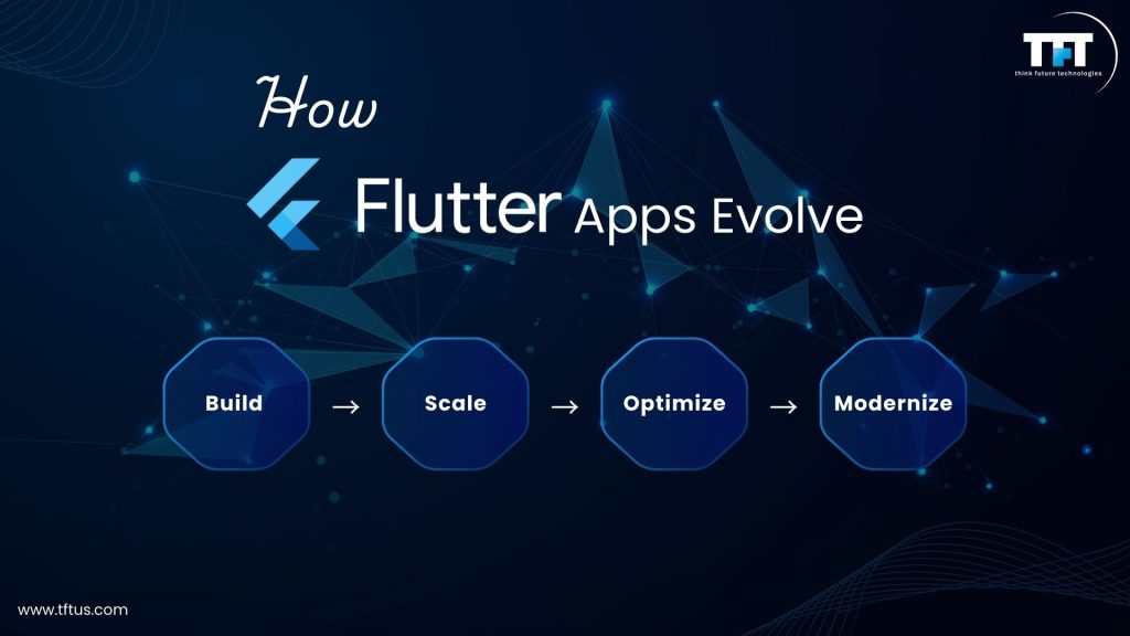 Diagram illustrating the Flutter app lifecycle from initial build to scaling, performance optimization, and modernization over time.