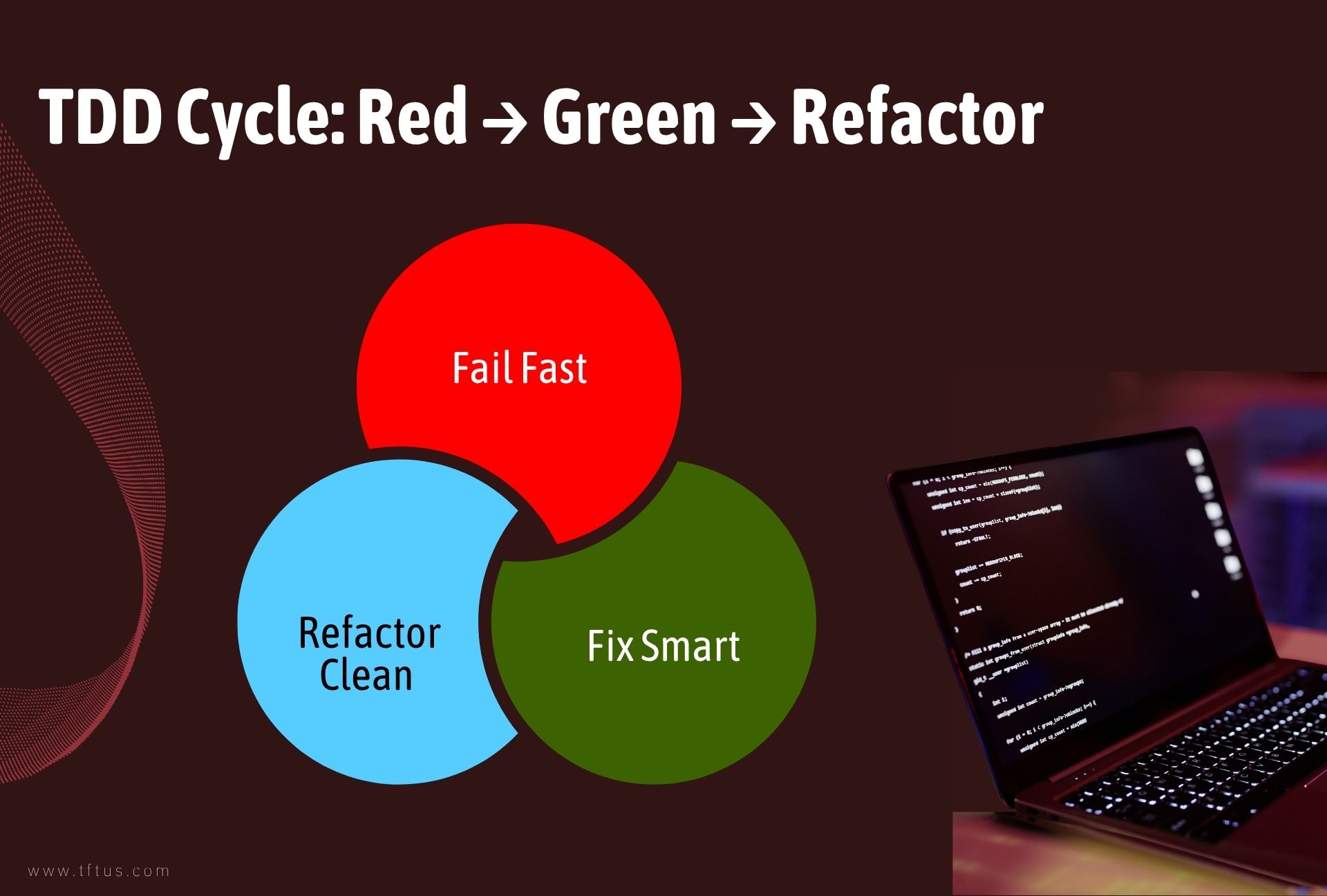 What Is TDD in Software Testing? Definition, Process & Examples - TFTUS ...