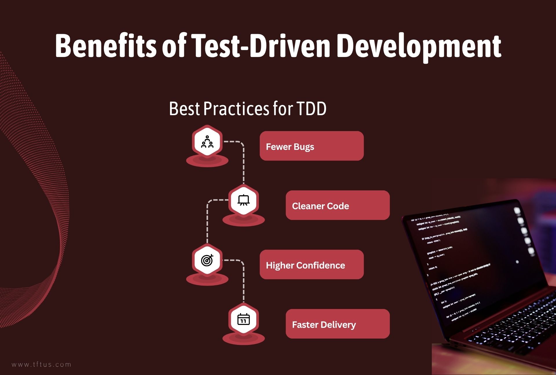 What Is TDD in Software Testing? Definition, Process & Examples 4 Benefits of Test Driven Development showing fewer bugs cleaner code higher confidence and faster delivery