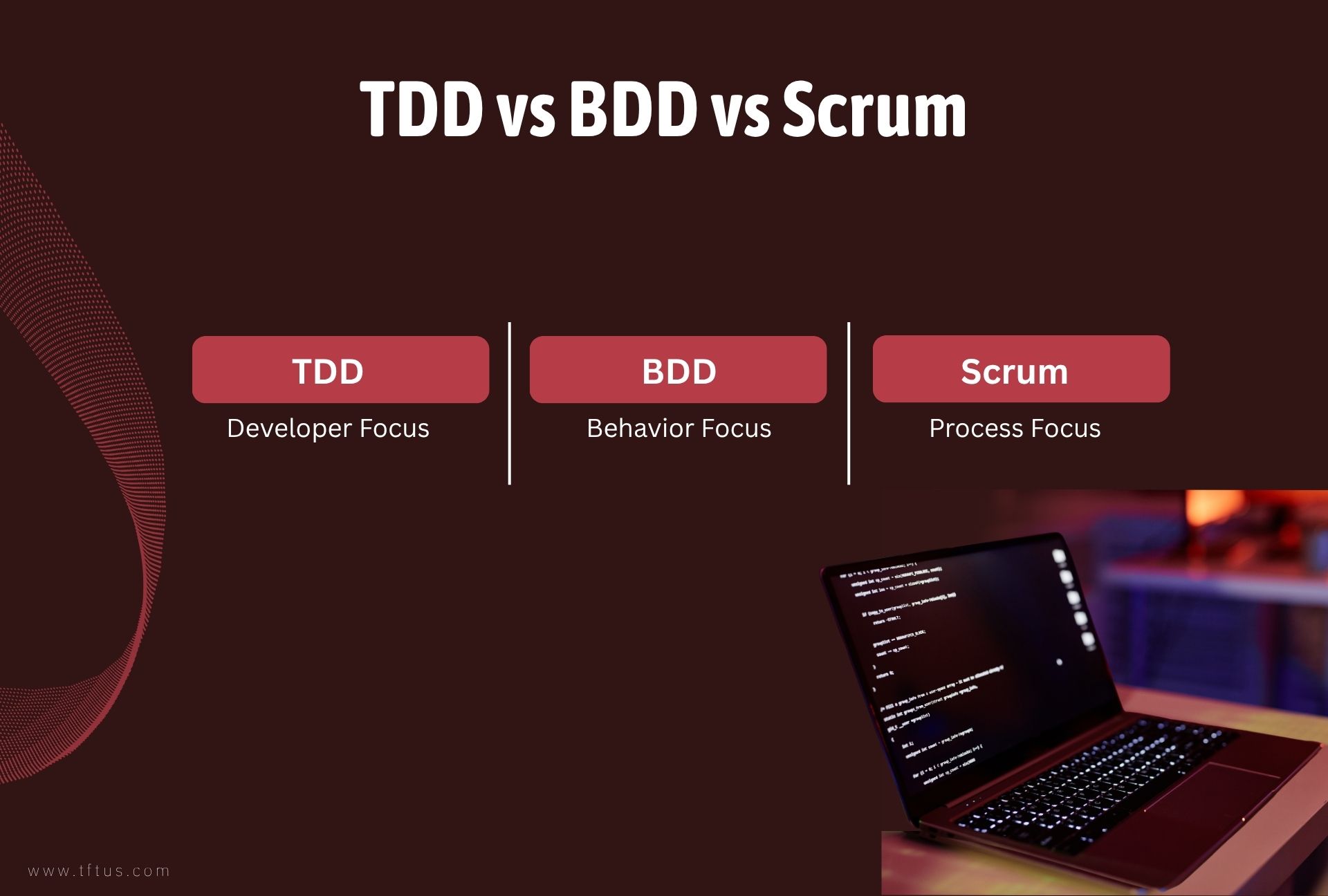 What Is TDD in Software Testing? Definition, Process & Examples 5 Comparison of TDD vs BDD vs Scrum highlighting developer focus behavior focus and process focus