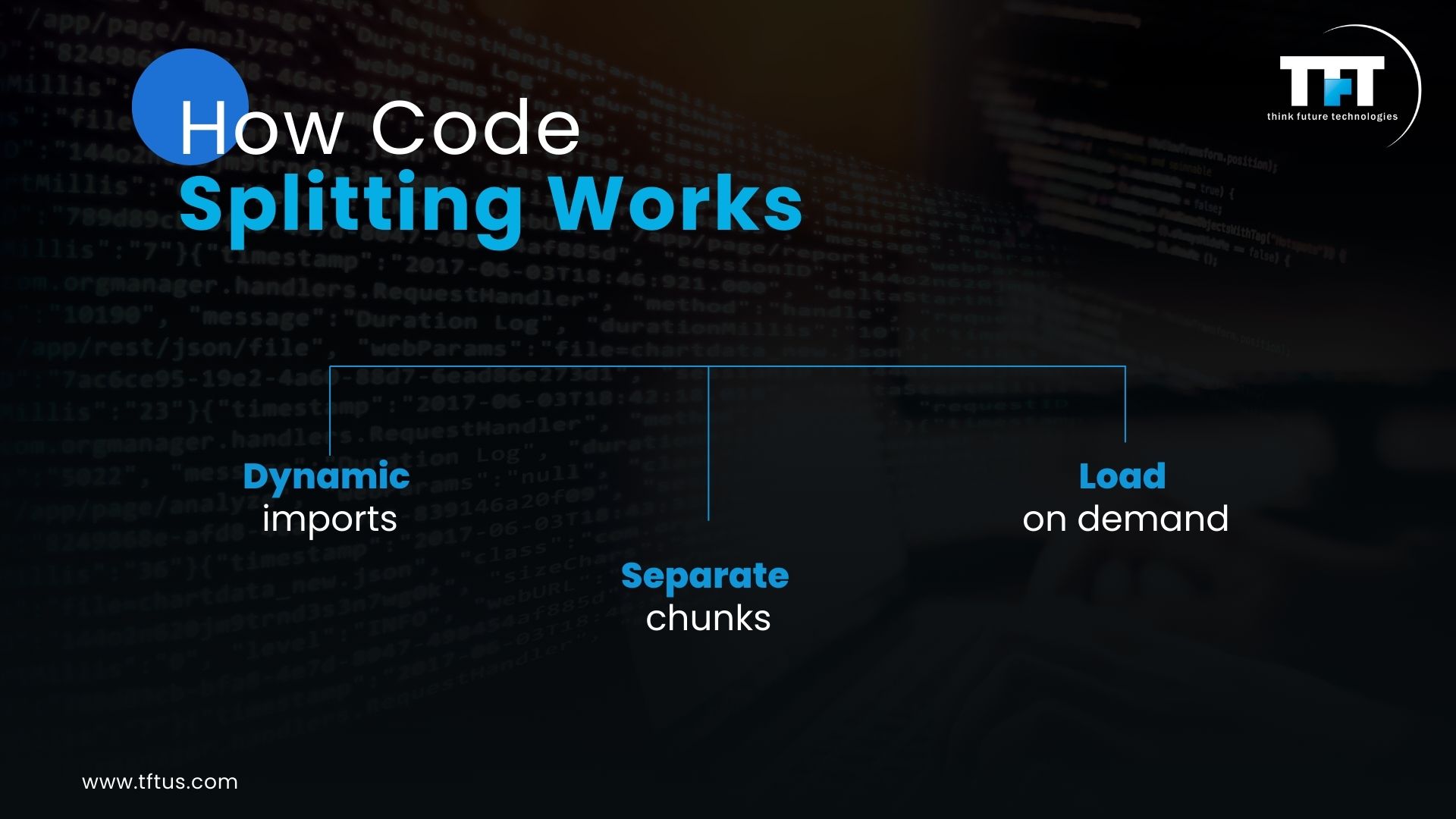 Code Splitting Benefits in ReactJS: Improve Performance & Load Speed 3 Infographic explaining how code splitting works in React using dynamic imports to create separate JavaScript chunks that load on demand, improving application performance and reducing initial bundle size.