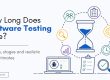 Illustration explaining software testing timelines, highlighting the factors, testing stages, and realistic time estimates required to plan and complete software testing projects.