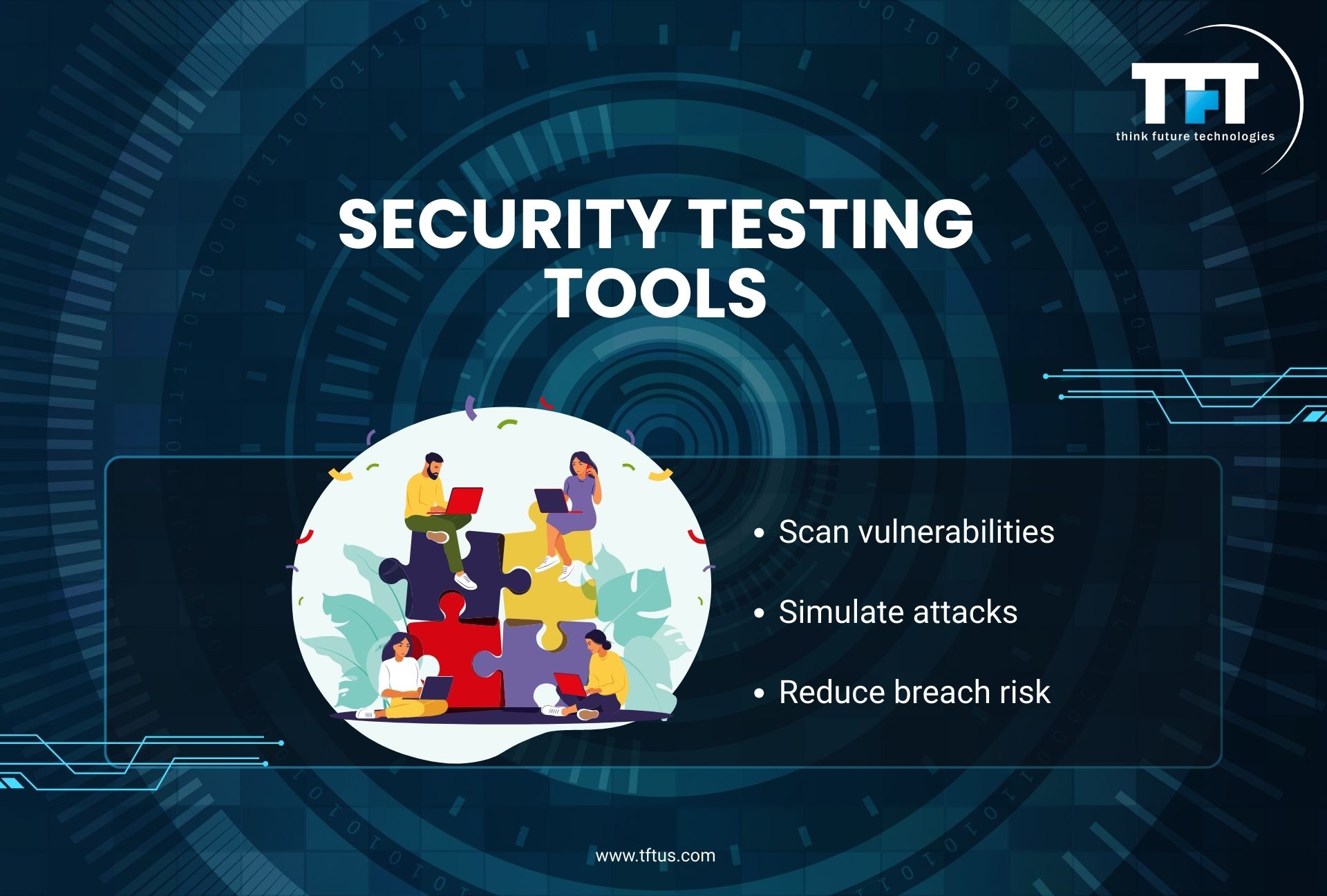 Slide titled "SECURITY TESTING TOOLS." It lists three bullet points: Scan vulnerabilities, Simulate attacks, and Reduce breach risk. The illustration shows four people sitting on large, interlocking puzzle pieces while using their laptops.