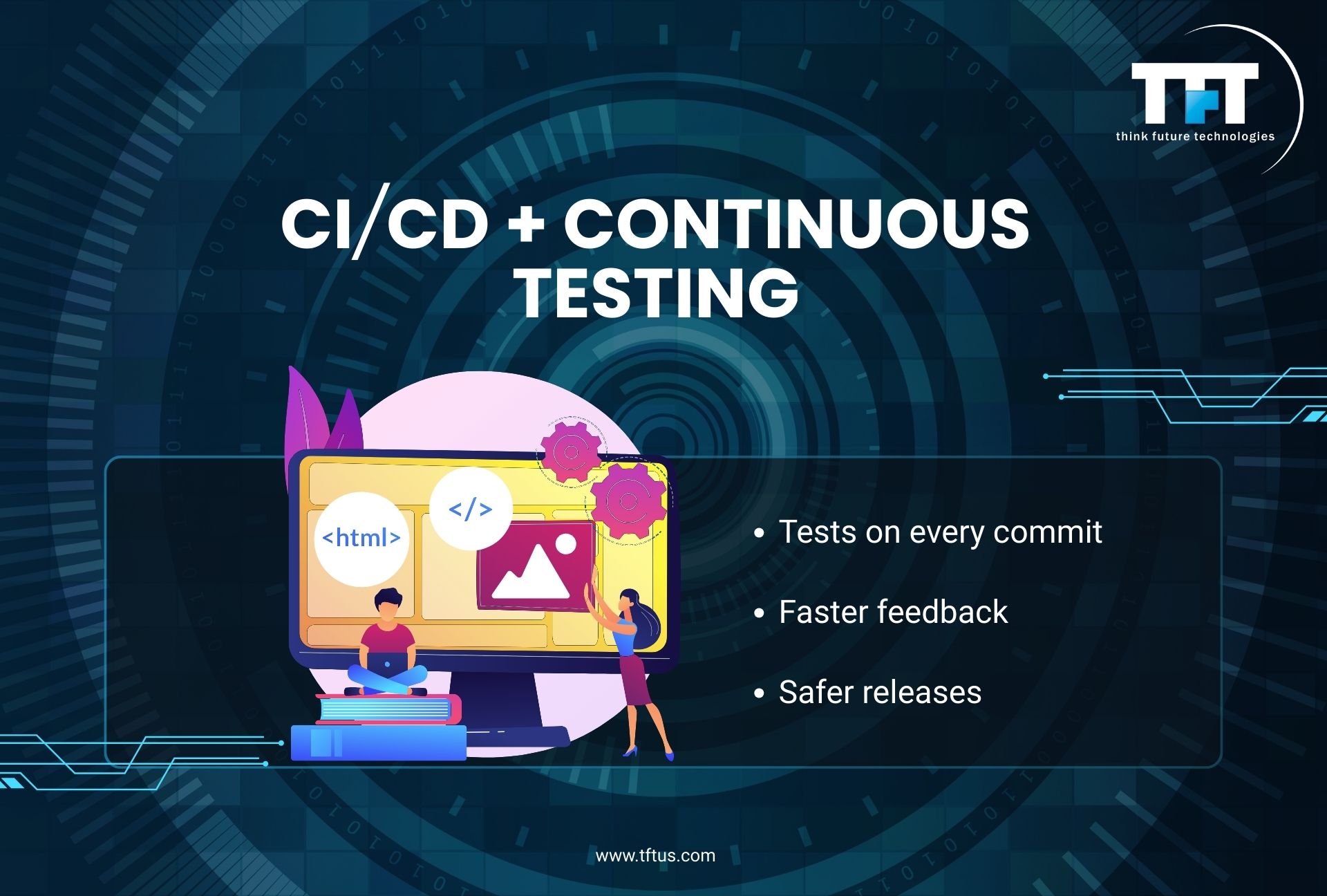 Slide titled "CI/CD + CONTINUOUS TESTING." It lists three bullet points: Tests on every commit, Faster feedback, and Safer releases. The illustration shows a man sitting on books in front of a giant monitor displaying code and a woman standing next to it adjusting settings.