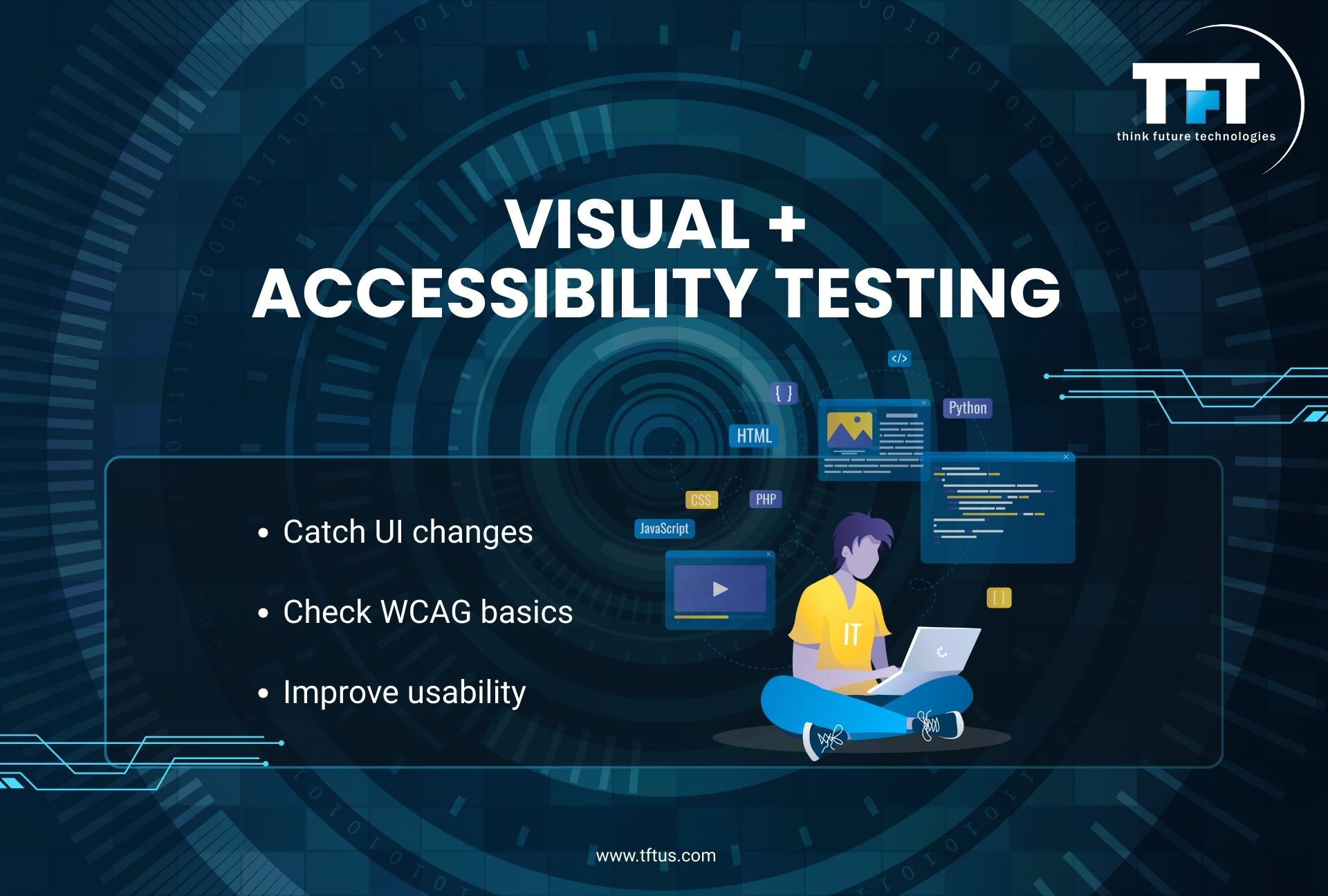 Slide titled "VISUAL + ACCESSIBILITY TESTING." It lists three bullet points: Catch UI changes, Check WCAG basics, and Improve usability. The illustration shows a person sitting cross-legged with a laptop, surrounded by floating icons for various programming languages like JavaScript, PHP, and Python.