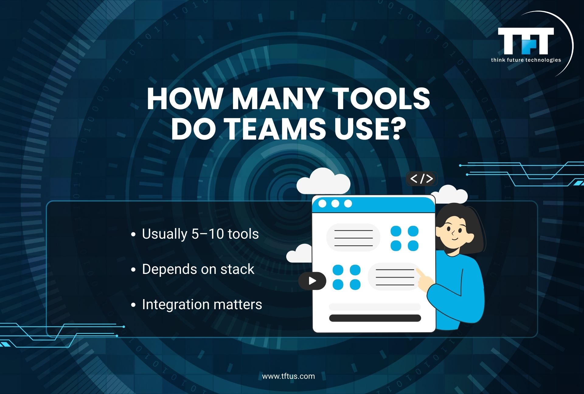 Slide titled "HOW MANY TOOLS DO TEAMS USE?" It lists three bullet points: Usually 5–10 tools, Depends on stack, and Integration matters. The illustration shows a woman standing behind a large browser window interface, pointing to different UI elements and cloud icons.