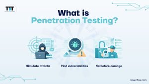 Real-World Examples of Penetration Testing Success Stories: How It Can Save Your Business 2 Graphic showing consequences of missed vulnerabilities in penetration testing leading to large-scale data breaches.