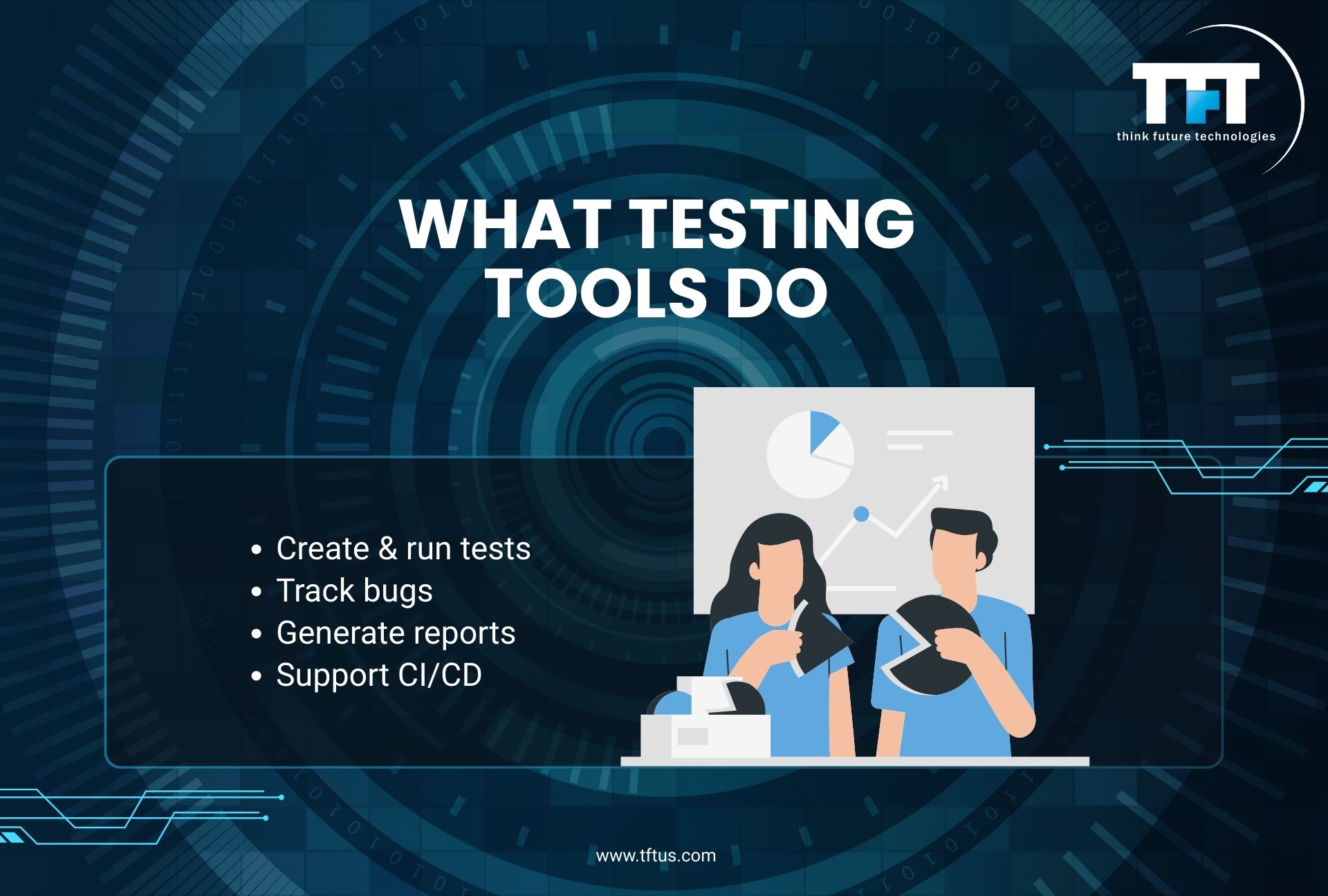 Slide titled "WHAT TESTING TOOLS DO." It lists four bullet points: Create & run tests, Track bugs, Generate reports, and Support CI/CD. The illustration shows two people analyzing pie charts and data on a large display board.