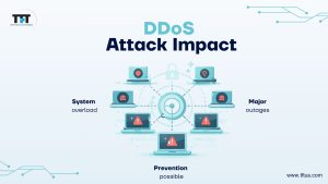 Real-World Examples of Penetration Testing Success Stories: How It Can Save Your Business 4 Visual depicting a retail cybersecurity breach caused by weak systems and lack of early vulnerability detection.