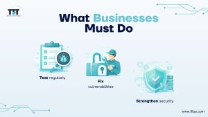 Real-World Examples of Penetration Testing Success Stories: How It Can Save Your Business 6 Graphic highlighting benefits of penetration testing including risk reduction and cost savings.