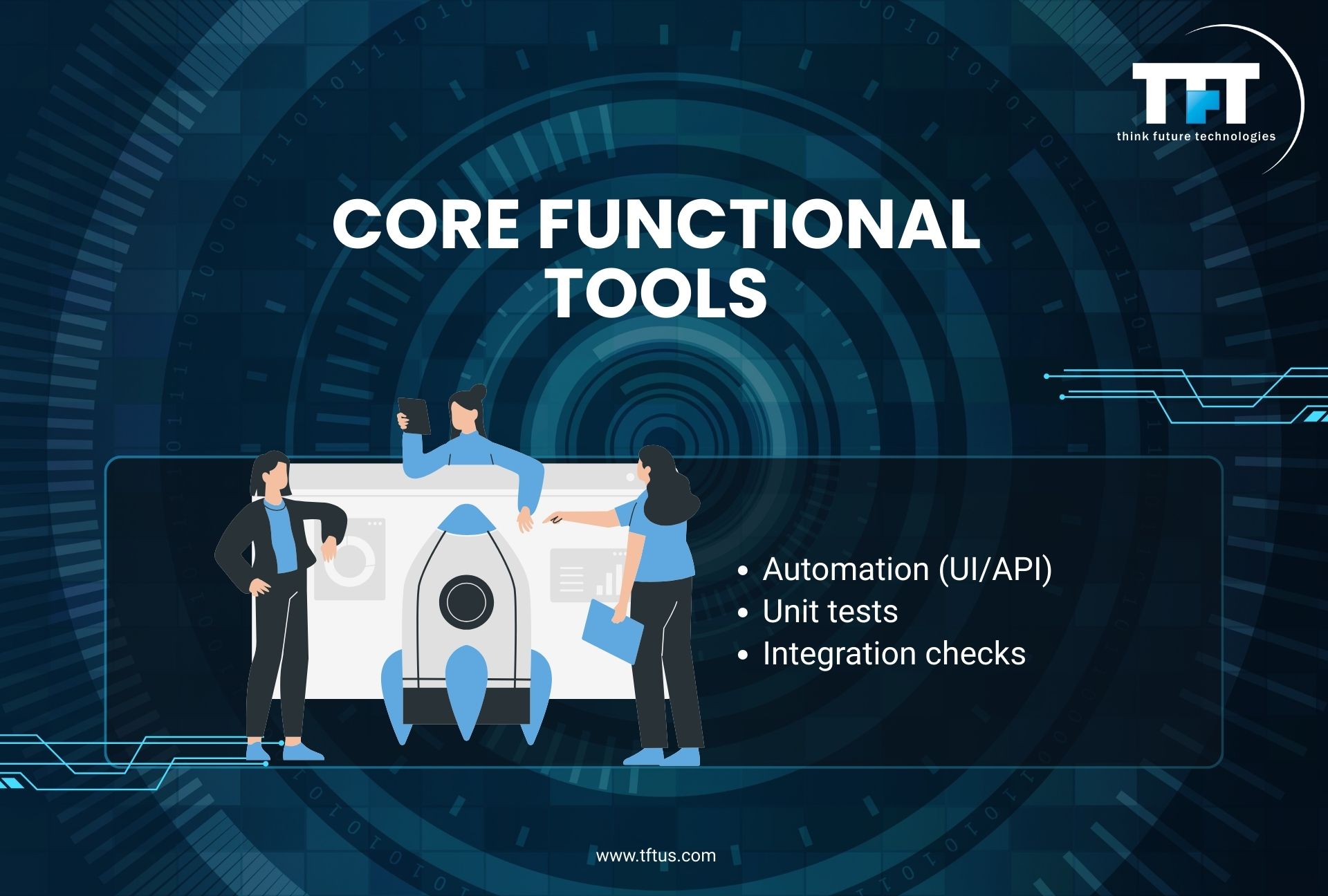 Slide titled "CORE FUNCTIONAL TOOLS." It lists three bullet points: Automation (UI/API), Unit tests, and Integration checks. The illustration shows three people standing next to a large graphic of a rocket ship on a screen.