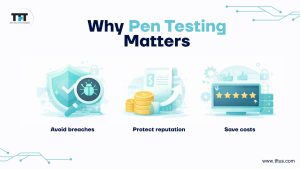 Real-World Examples of Penetration Testing Success Stories: How It Can Save Your Business 7 Graphic highlighting benefits of penetration testing including risk reduction and cost savings.