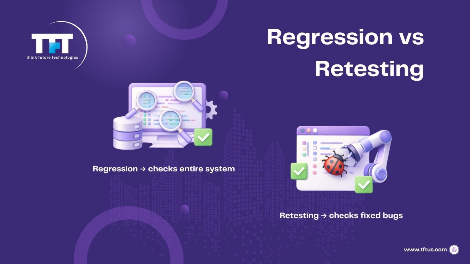 What Is Regression Testing in Software – Process, Tools & Benefits