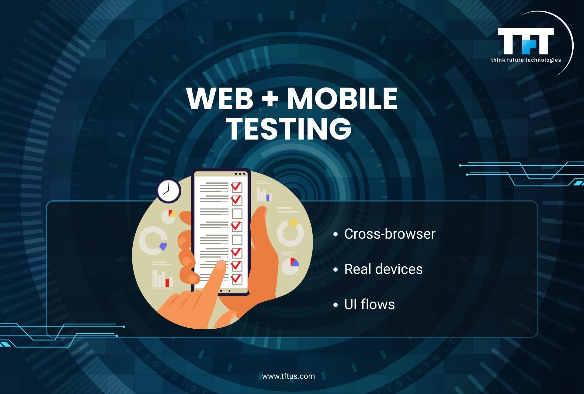 Slide titled "WEB + MOBILE TESTING." It lists three bullet points: Cross-browser, Real devices, and UI flows. The illustration shows a hand holding a smartphone with a checklist on the screen, surrounded by data icons.
